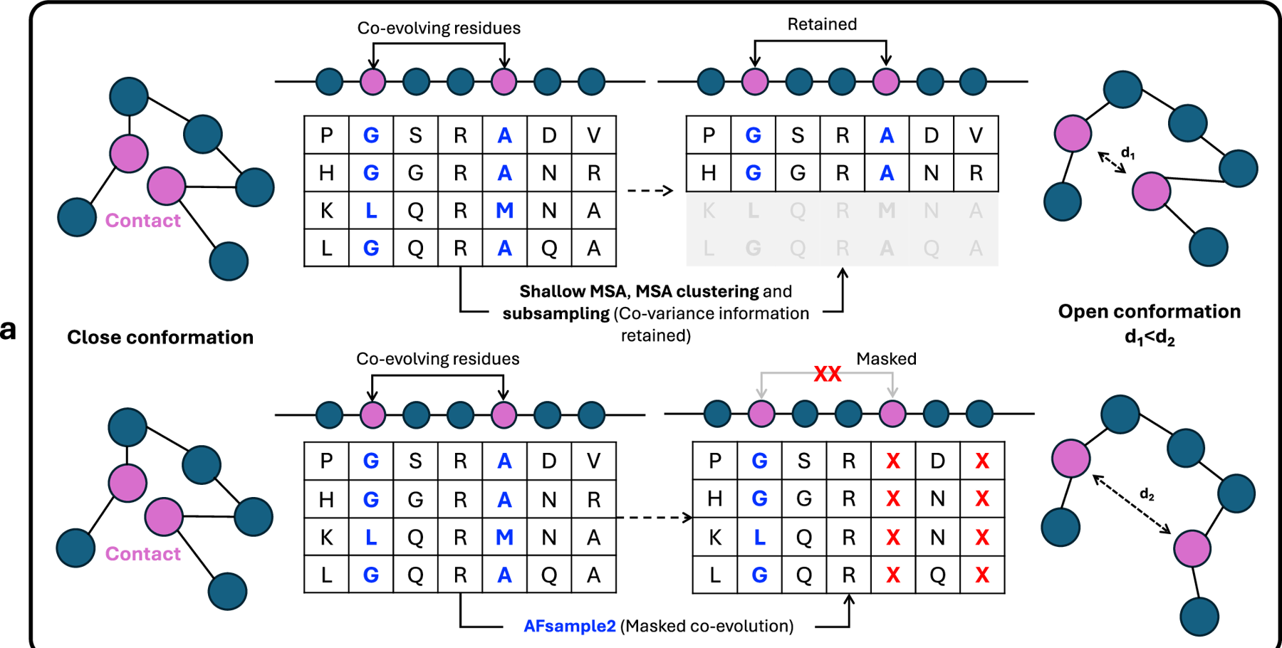 afsample2_fig1 (cropped panel)