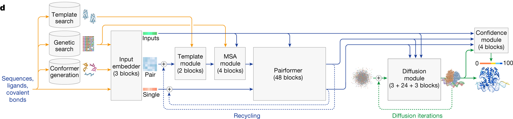 af3_fig1 (cropped panel)