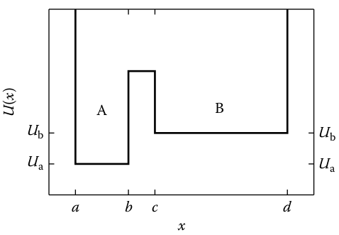 system