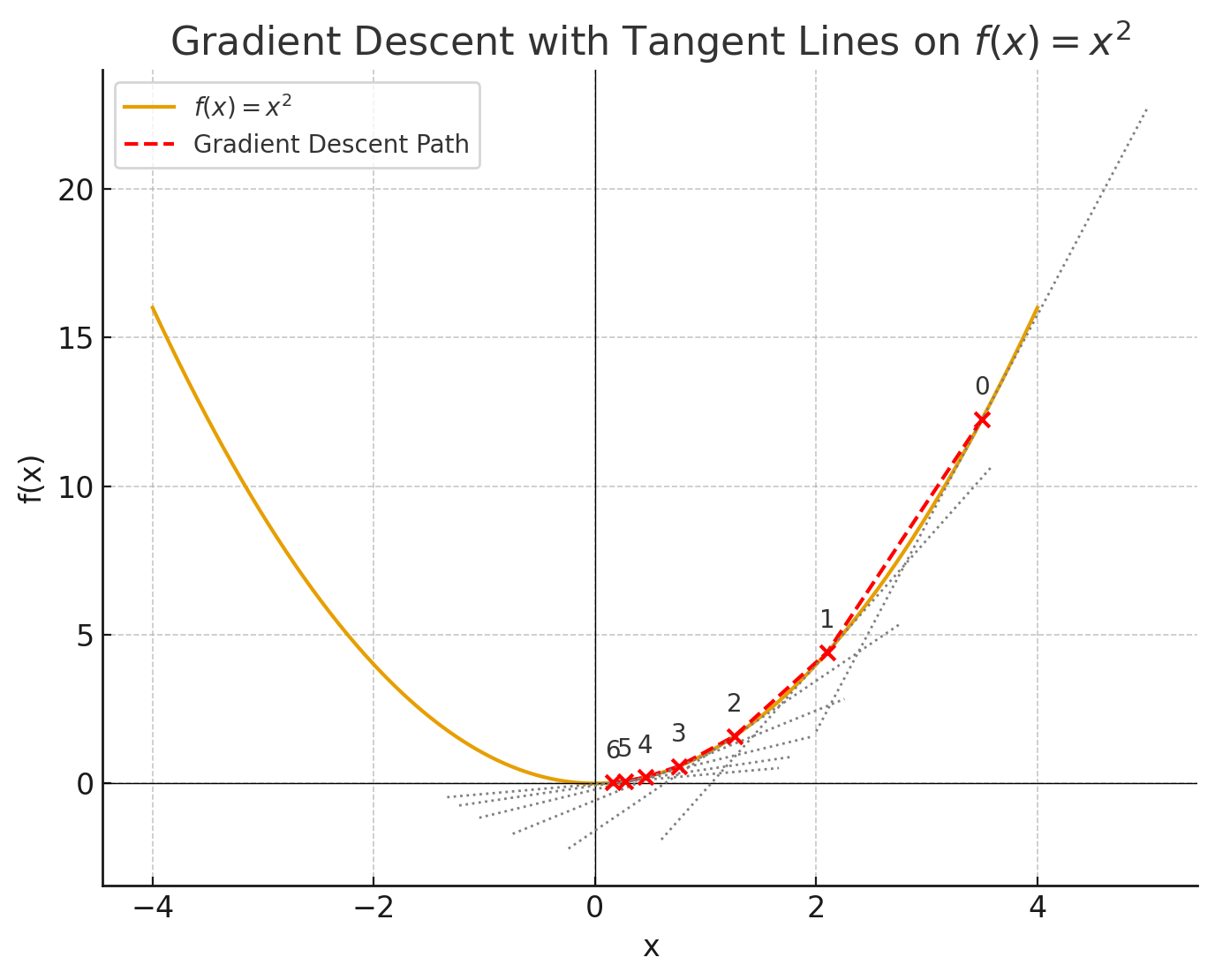 No description has been provided for this image