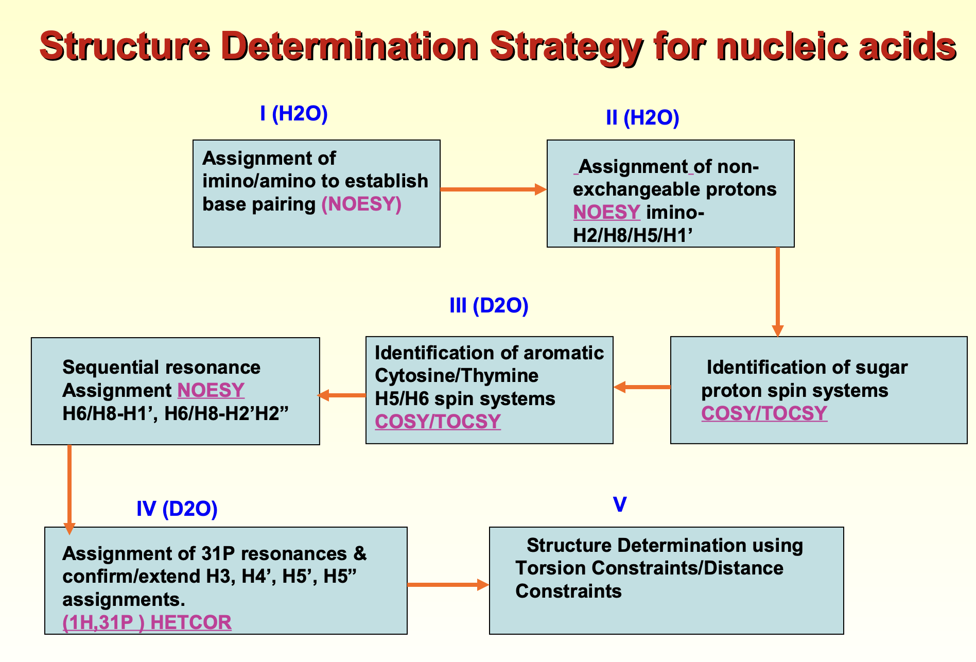 No description has been provided for this image