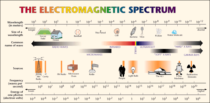 spectrum